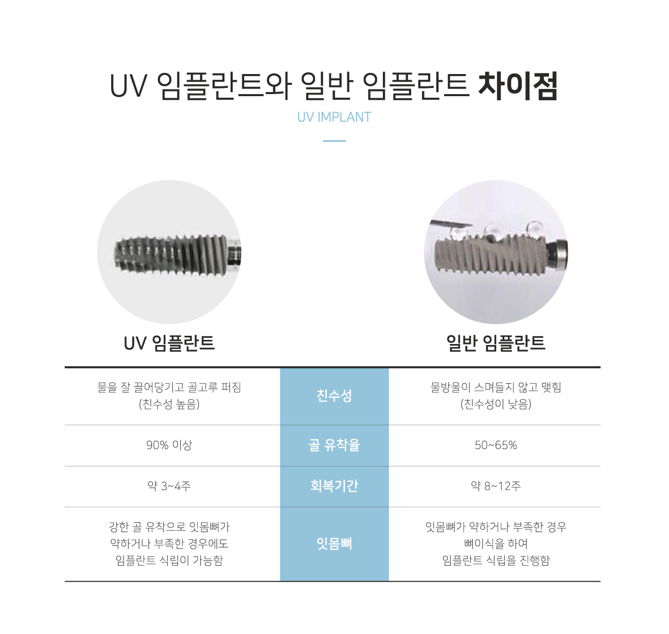 uv���ö�Ʈ�� �Ϲ� ���ö�Ʈ ������ ��