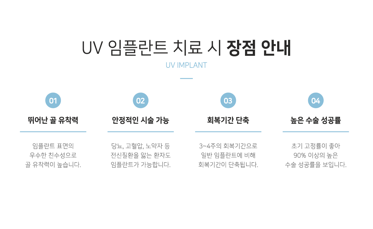 uv���ö�Ʈ ġ�� �� ���� �ȳ�