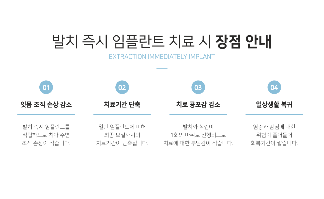 uv���ö�Ʈ ġ�� �� ���� �ȳ�