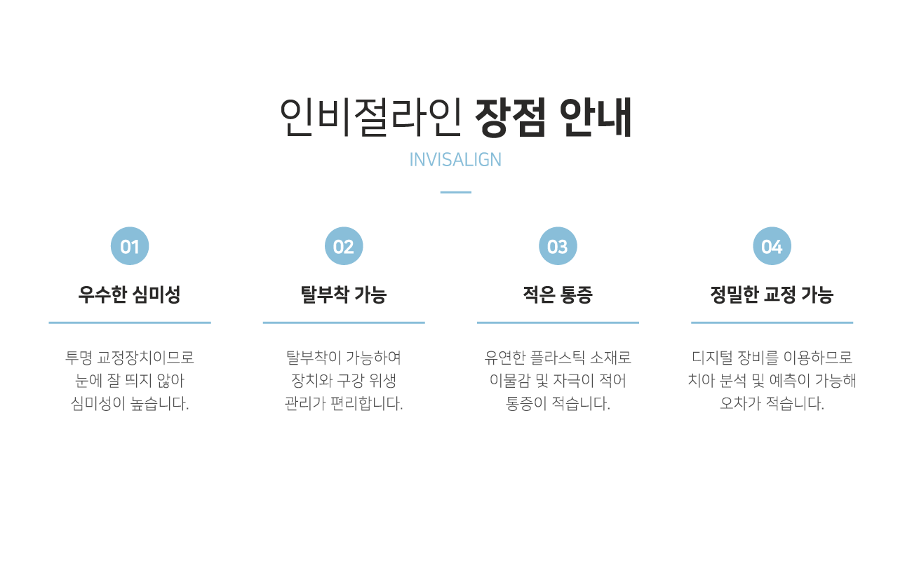 �κ������� ���� �ȳ�