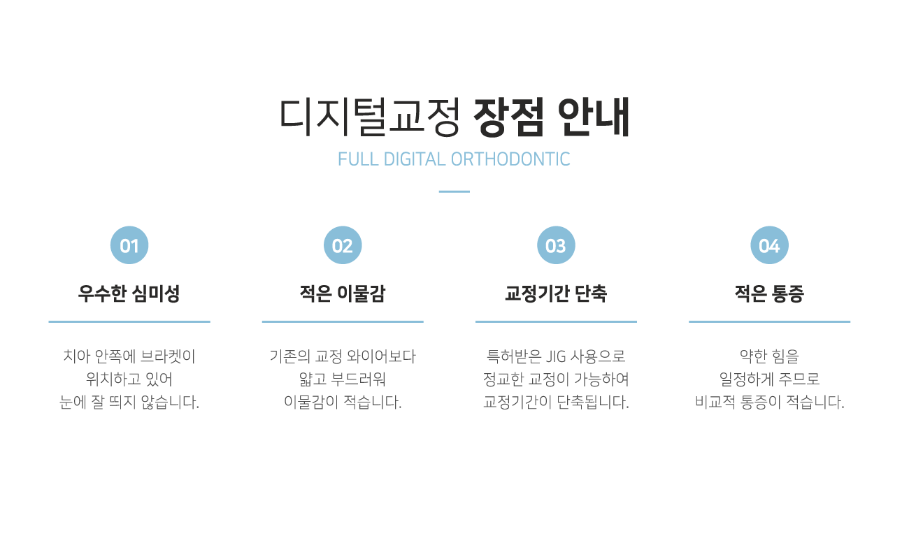 �����б��� ���� �ȳ�