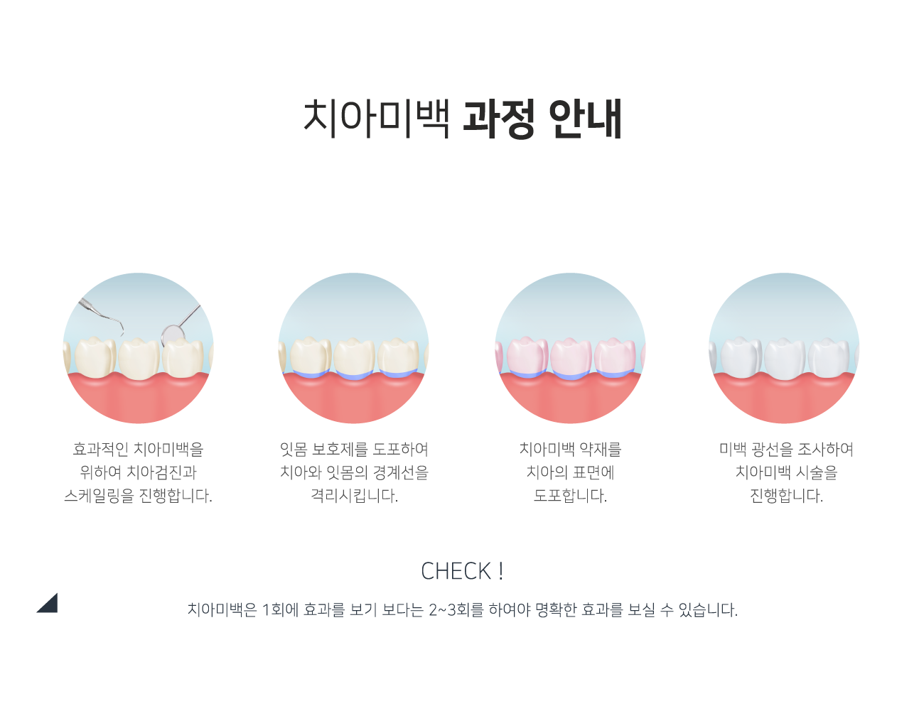 ġ�ƹ̹� ���� �ȳ�