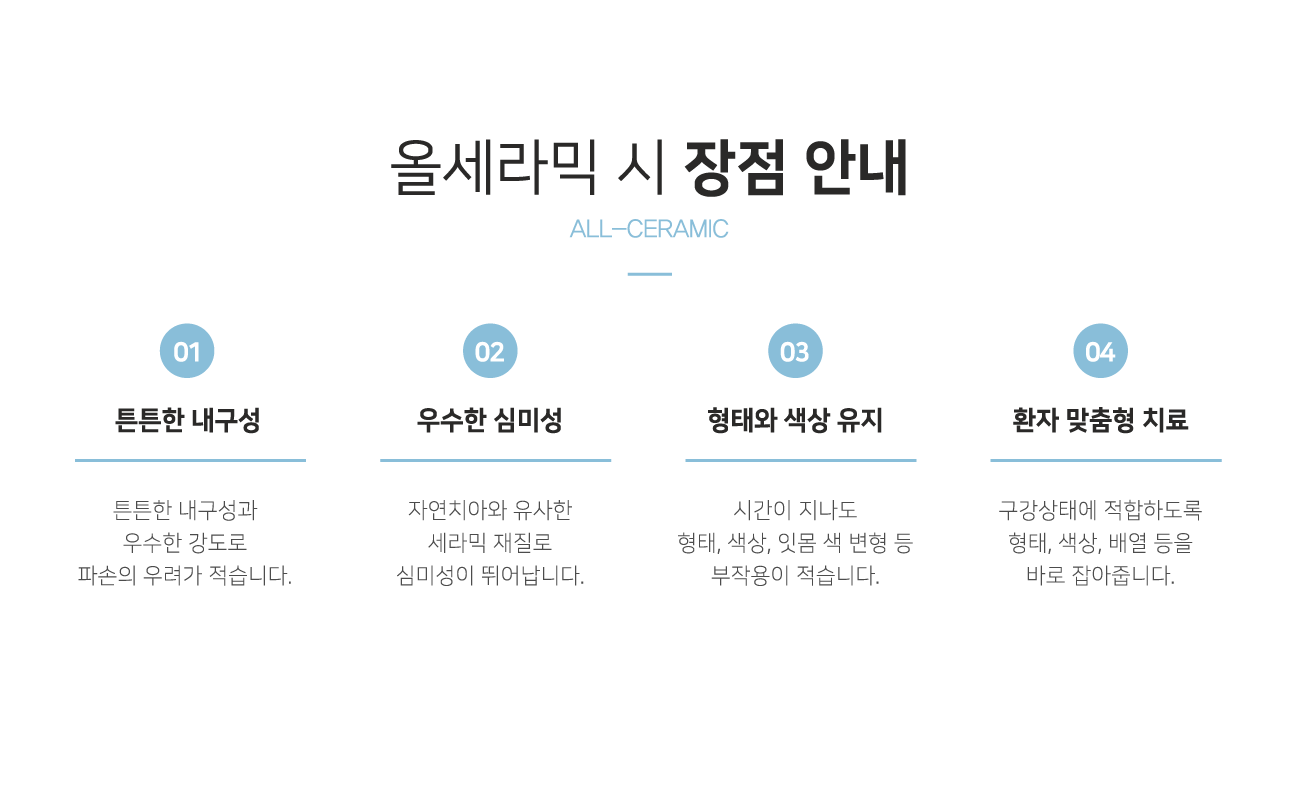 �ü���� �� ���� �ȳ�