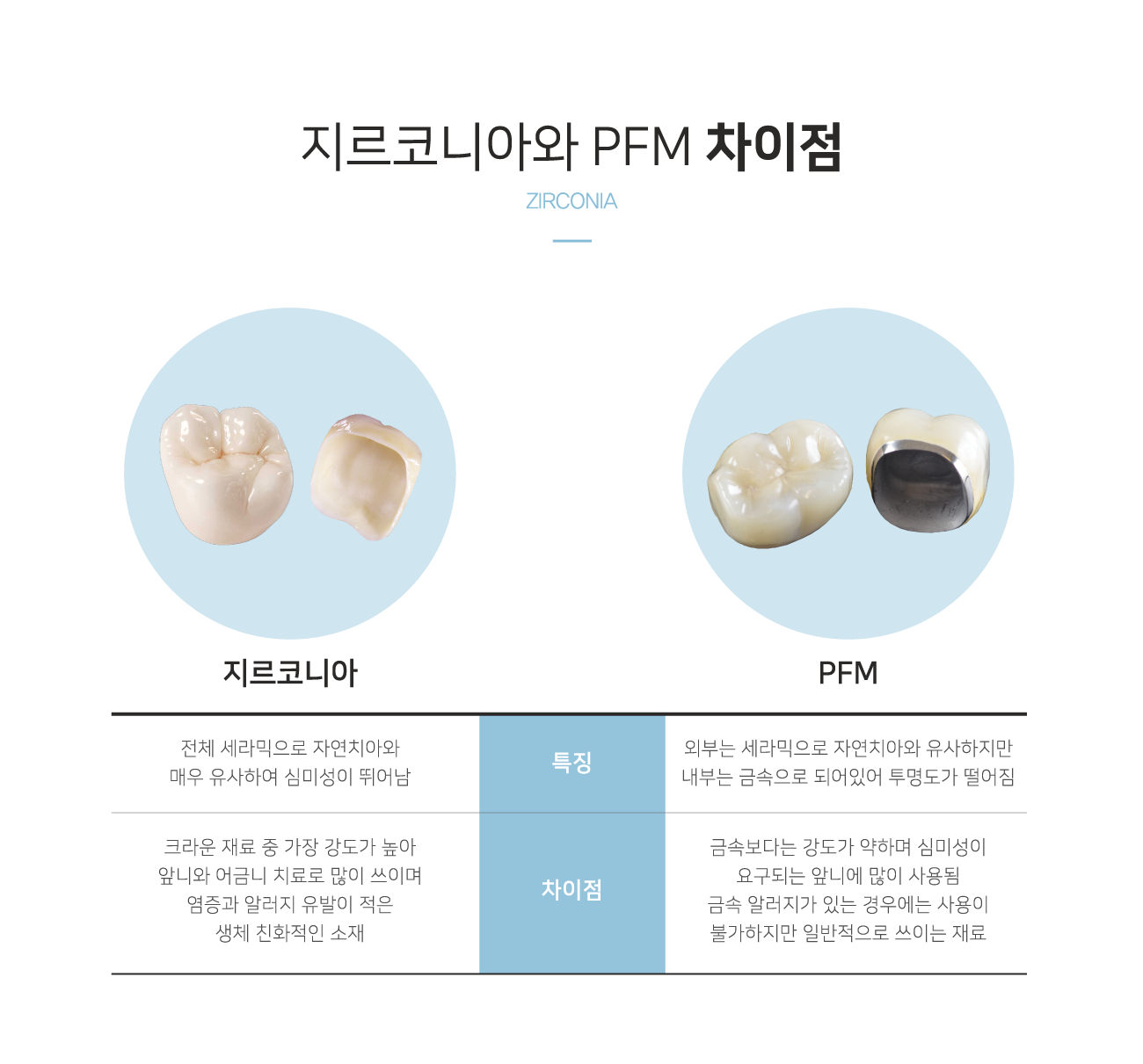 �����ڴϾ� �� ���� �ȳ�