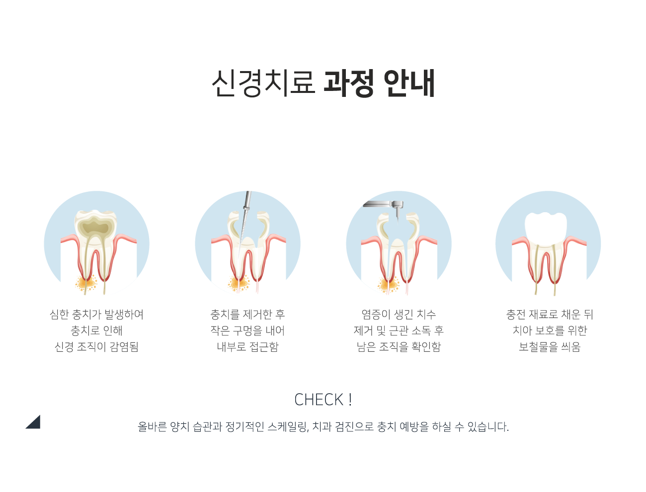 �Ű�ġ�� ���� �ȳ�