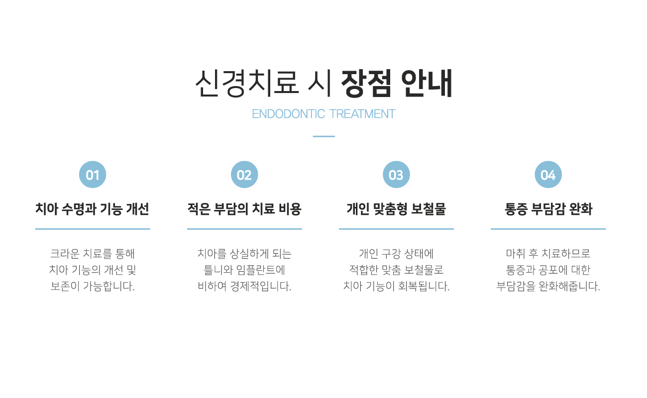 �Ű�ġ�� ���� �ȳ�