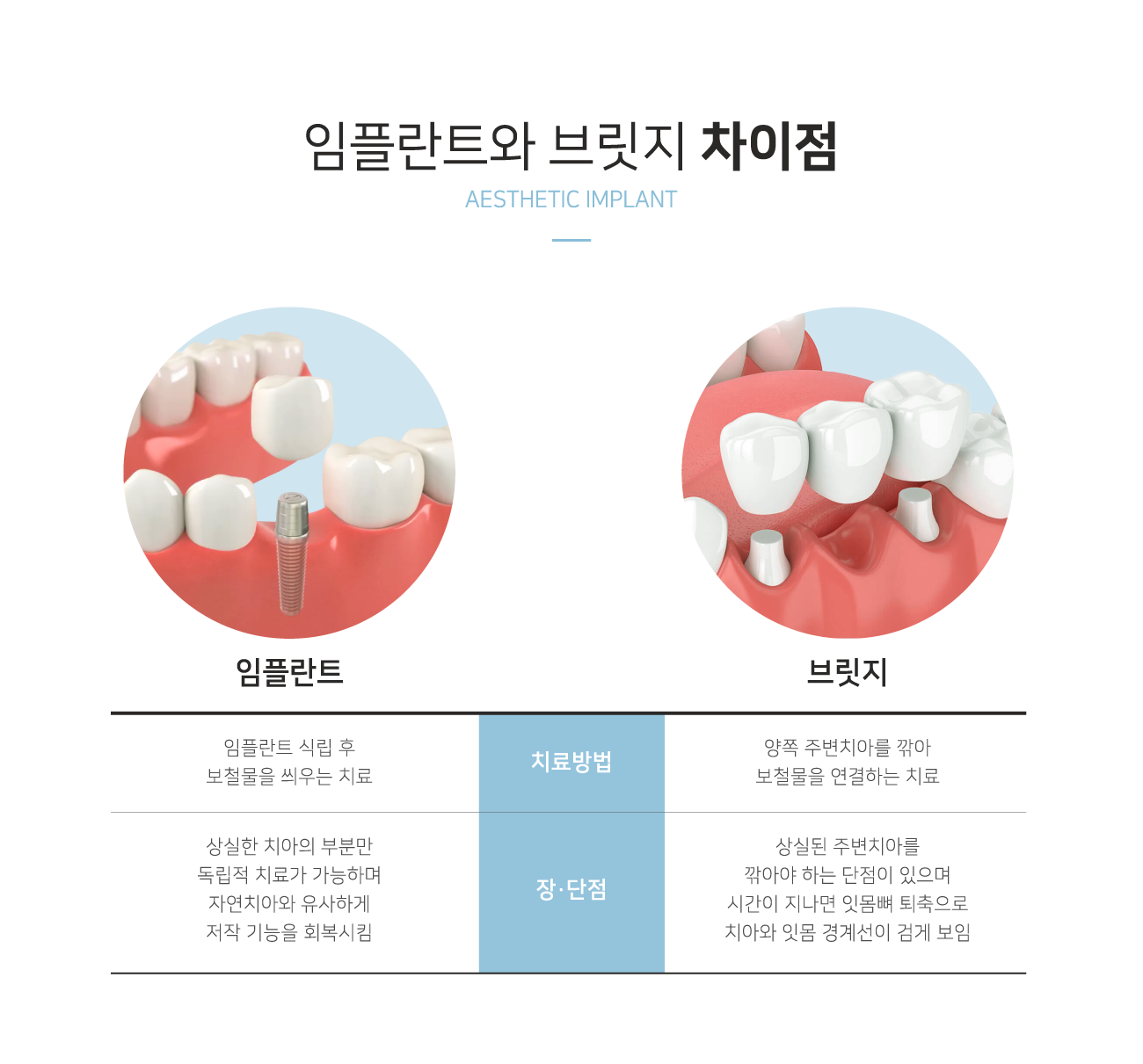 ���ö�Ʈ�� �긴�� ������ ��